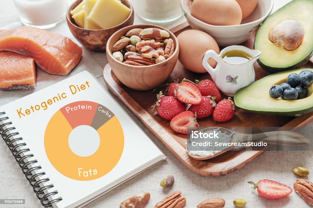 Keto, ketogenic diet, low carb, high good fat ,  healthy food Acid Stock Photo