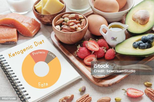 Keto Ketogenic Diet Low Carb High Good Fat Healthy Food Stock Photo - Download Image Now