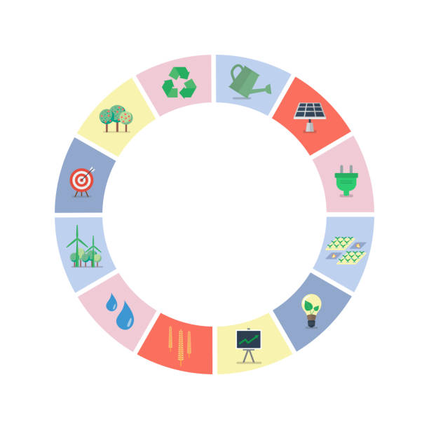 istock Set of sustainable icons in circle shape 915136866