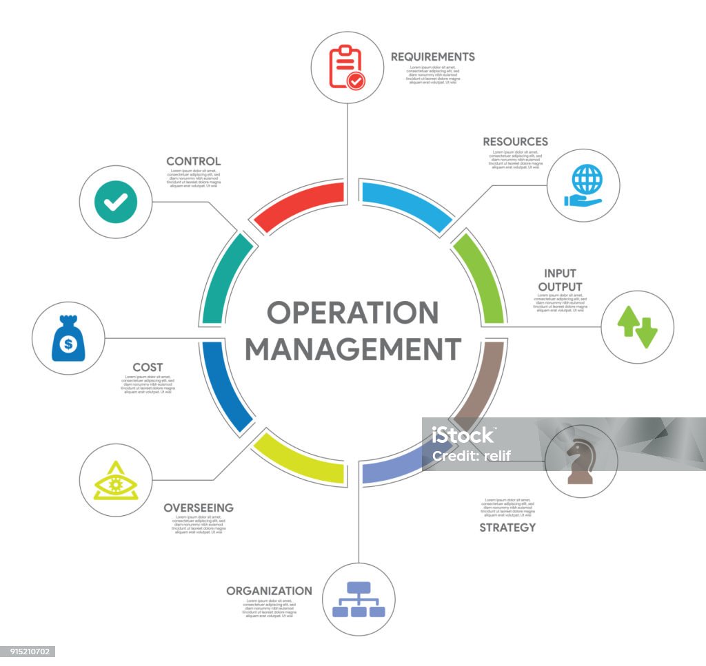 Operations Management Drawing Simple Operation Management Concept Stock Illustration - Download Image Now ...