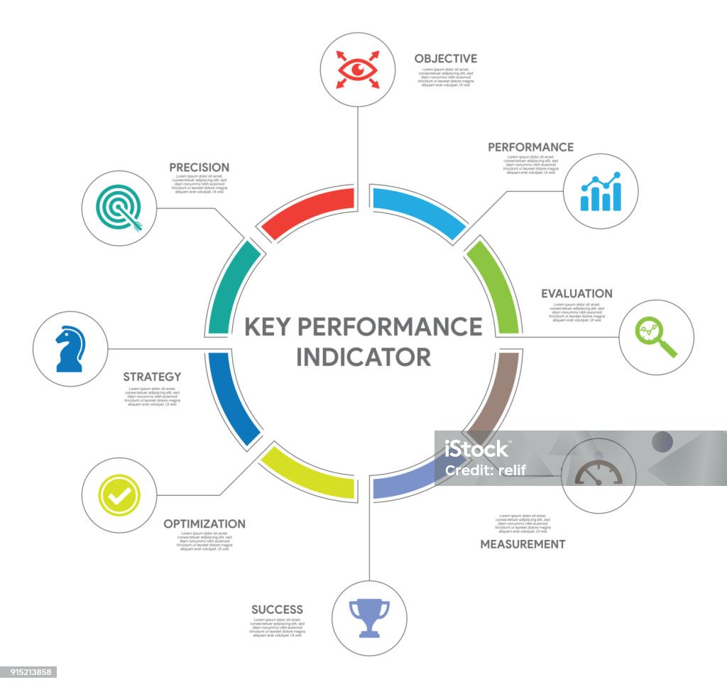 主要なパフォーマンス インジケーターのコンセプト - あこがれのロイヤリティフリーベクトルアート