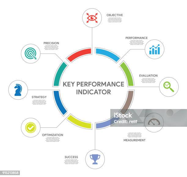 Key Performance Indicator Concept Stock Illustration - Download Image Now - Aspirations, Intelligence, Goal - Sports Equipment