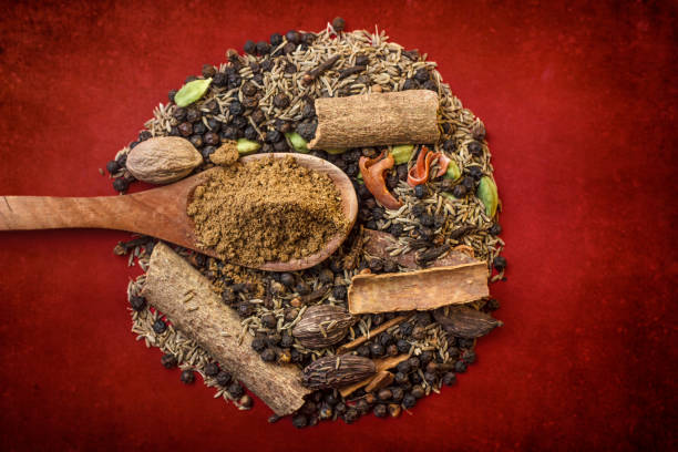 Garam Masala and Garam Masala Powder.