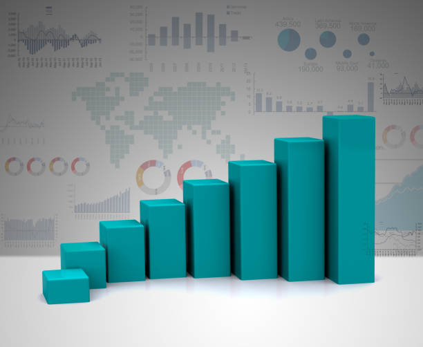 The growth of the capital market.