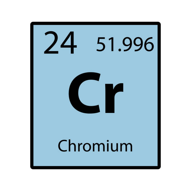 Chromium periodic table element color icon on white background vector Chromium periodic table element color icon on white background vector chromium element periodic table stock illustrations
