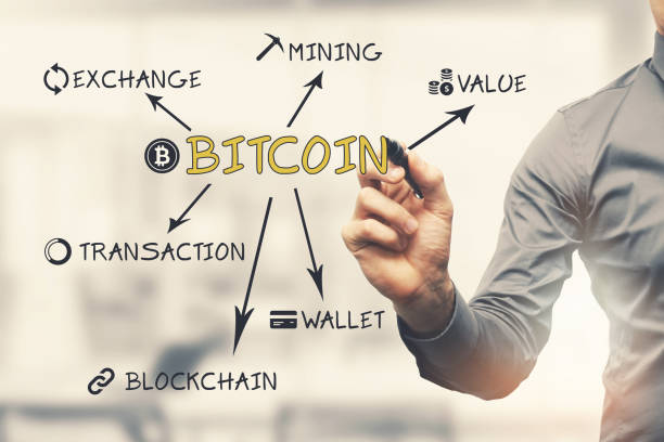 istock businessman writing bitcoin cryptocurrency keywords 916859600