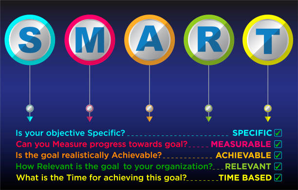 Key Performance Indicator Smart Goals Chart intelligence stock illustrations