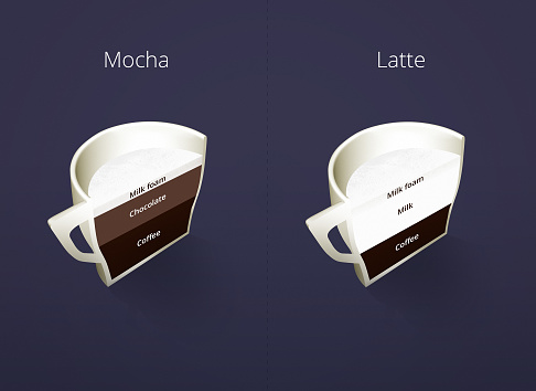 Coffee, guide, isometric, cup, cut, slice