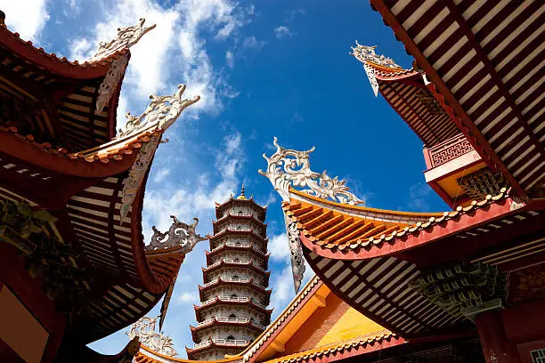Chinese eaves under blue sky in the temple of Xichan,Fuzhou,China