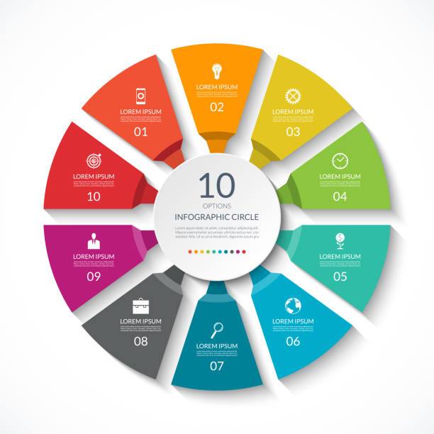 illustrations, cliparts, dessins animés et icônes de cercle de l’infographie. diagramme de processus. diagramme vectoriel avec 10 options. peut être utilisé pour le graphique, présentation, rapport, options de l’étape, design web. - 10