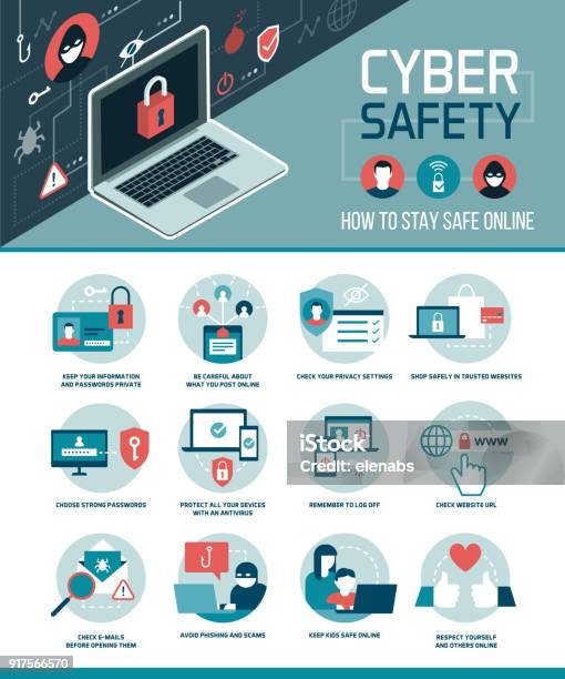 Cyber Safety Tips Infographic Stock Illustration - Download Image Now - Security, Internet, Safety