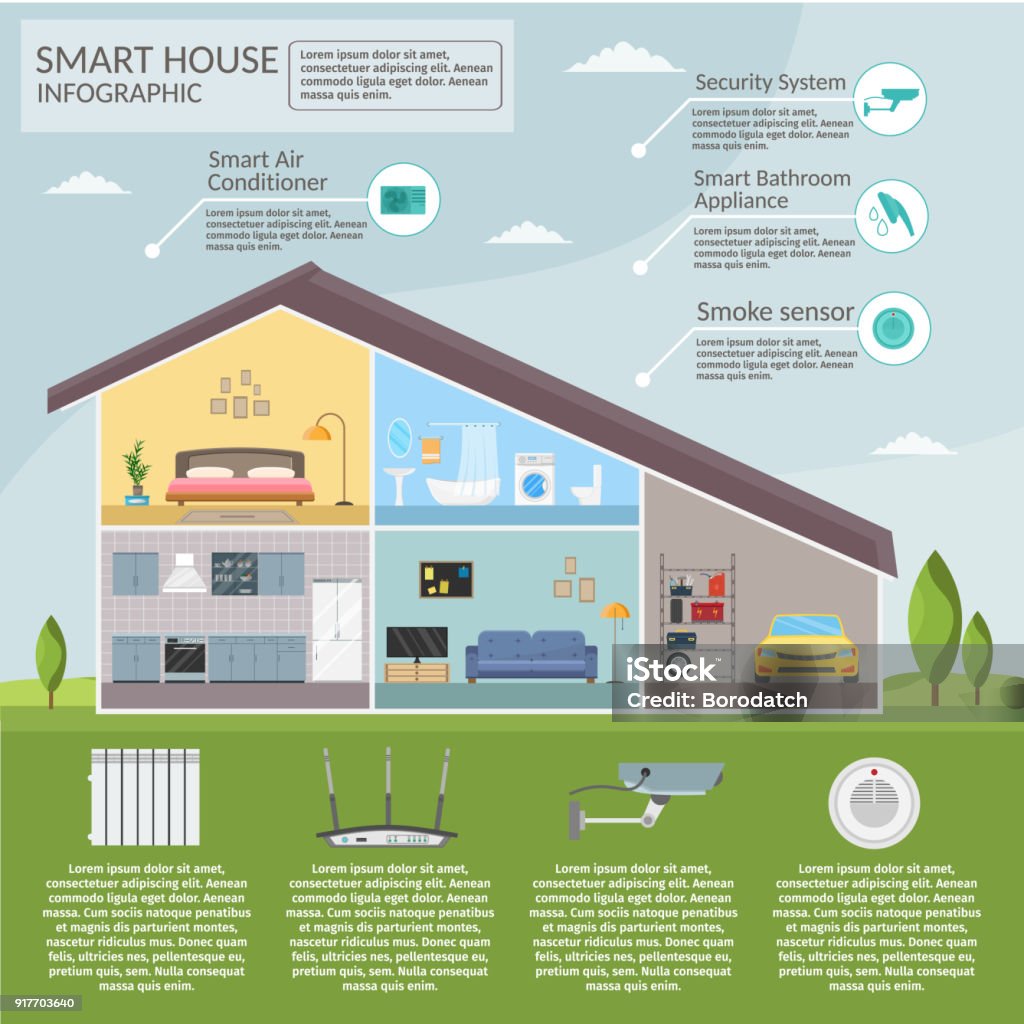 Smart home concept infographic concept technology system air conditioning and security lighting fire alarm vector set. House stock vector