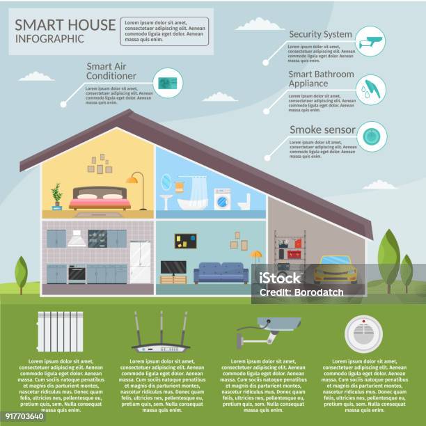 Smart Home Concept Infographic Concept Technology System Air Conditioning And Security Lighting Fire Alarm Vector Set Stock Illustration - Download Image Now