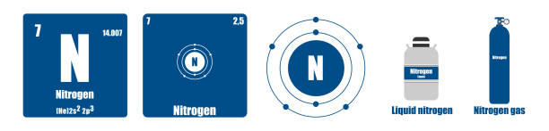 Periodic Table of element group V Nitrogen Periodic Table of element group V Nitrogen nitrogen icon stock illustrations
