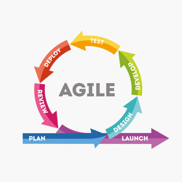 The concept of rapid product development The concept of rapid product development. The concept of the sprint product development. Diagram of life cycle of product development in flat style. Vector illustration Eps10 file agile methodology stock illustrations