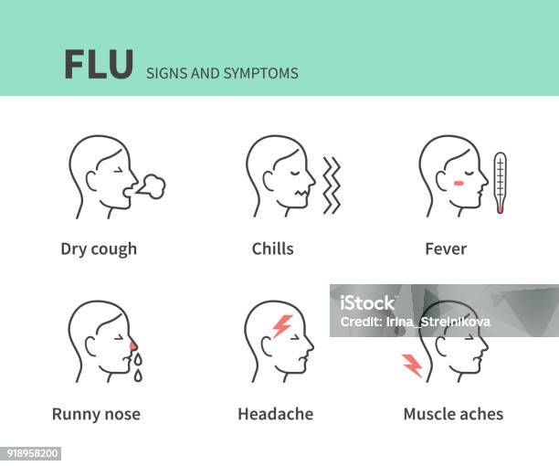 Symptoms Stock Illustration - Download Image Now - Flu Virus, Cold And Flu, Icon Symbol