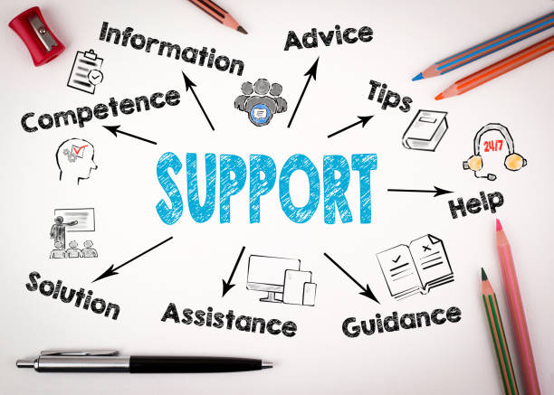 istock support concept. Chart with keywords and icons on white background 919457836