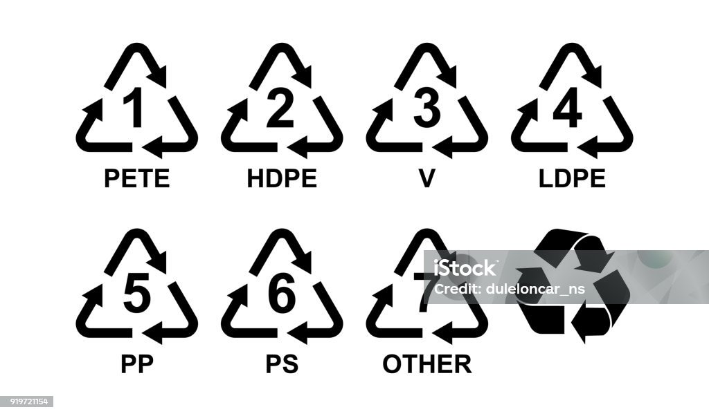 Different Types Of Plastic Material Recycling Symbols Different Types Of Plastic Material Recycling Symbols
 Recycling Symbol stock vector