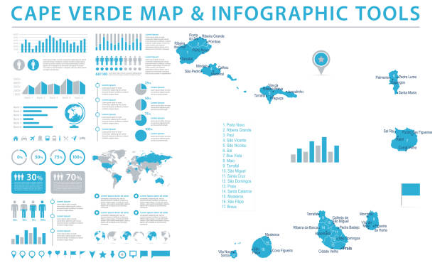 Cape Verde Map - Info Graphic Vector Illustration Cape Verde Map - Detailed Info Graphic Vector Illustration cape verde stock illustrations