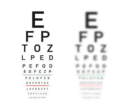 Eye test chart. Focus and defocus variants.