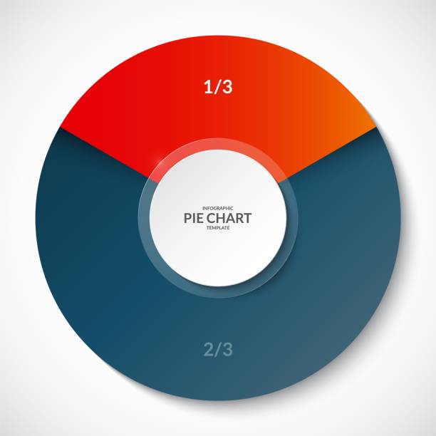 ilustrações de stock, clip art, desenhos animados e ícones de pie chart. share of 1/3 and 2/3. can be used for business infographics. - two wheel