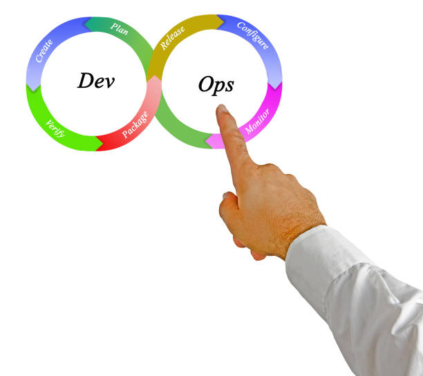 Devloops 80+ Dev Ops Loop Stock Photos, Pictures & Royalty-Free Images - iStock