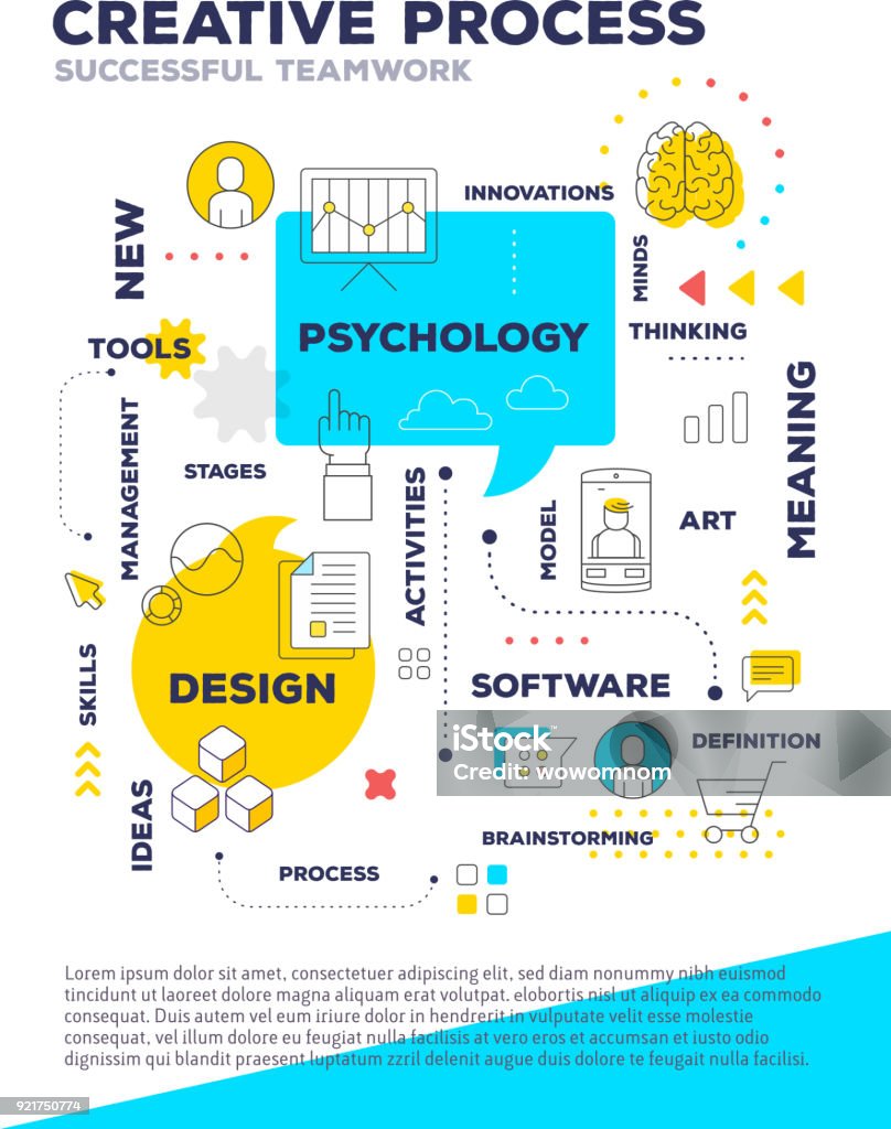 Creative Process Concept A4 Page For Web Poster Presentation Vector ...