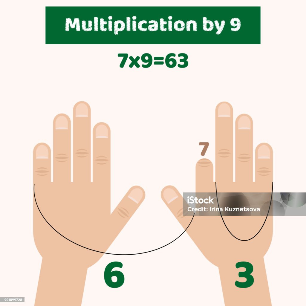 Hand Multiplication Advanced Vector Illustration Infographics Hands Fingers Multiplicatio Stock ...