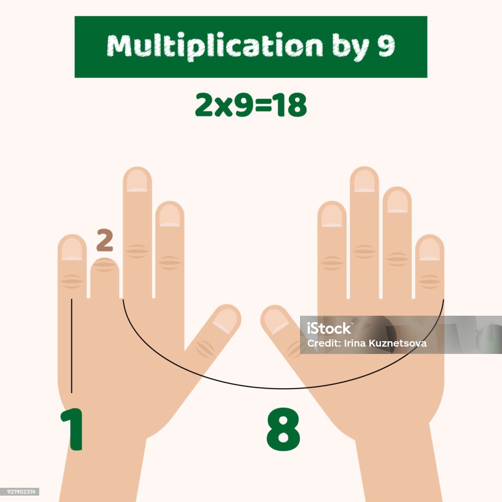 Arms Multiplication Vector Illustration Infographics Hands Fingers Multiplicatio Stock ...