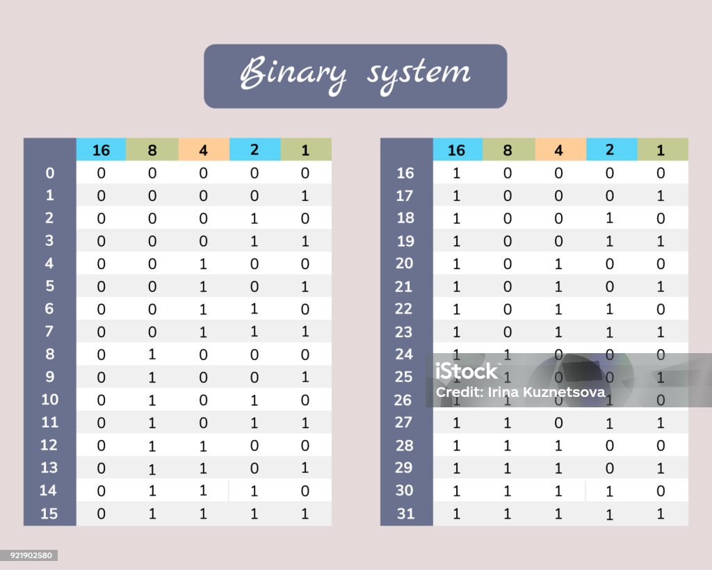 Vector Illustration Table Of The Binary System Stock Illustration ...