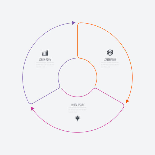 Infographics template 3 options with circle Infographics template 3 options with circle. Data and information visualization. Dynamic infographics stylish geometric. element for design business invitations, gift cards, flyers and brochures Hexagon stock illustrations