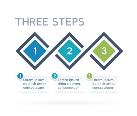 Three step infographic.