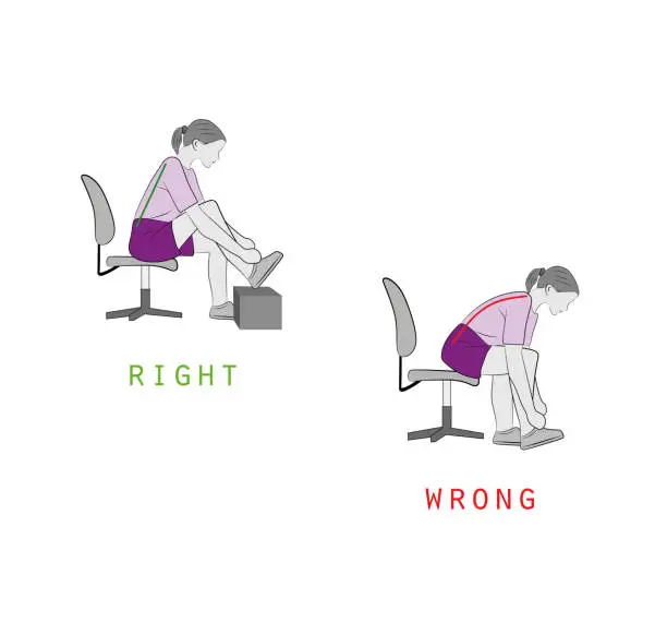 Vector illustration of right and wrong positions for tying the lace, illustration, vector