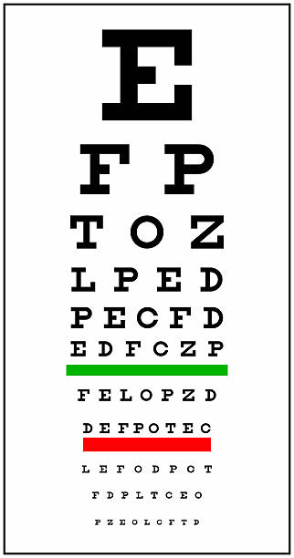 8,800+ Eye Chart Stock Photos, Pictures & Royalty-Free Images - iStock