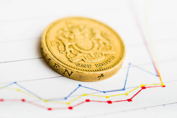 istock One pound coin on fluctuating graph. Rate of the pound sterling (shallow DOF) 923406570