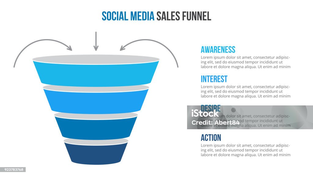 Vektor-social-Media-Sales funnel Infografik. Präsentationsvorlage. - Lizenzfrei Trichter Vektorgrafik