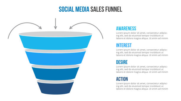 illustrazioni stock, clip art, cartoni animati e icone di tendenza di infografica dell'imbuto di vendita vettoriale sui social media. modello di presentazione. - purchase funnel