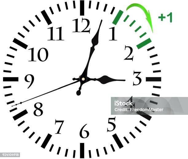 Daylight Saving Time Change Clock To Summer Time Stock Photo - Download  Image Now - Arranging, Back, Black Color - iStock