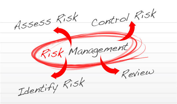 Risk management process diagram schema illustration design over white vector art illustration