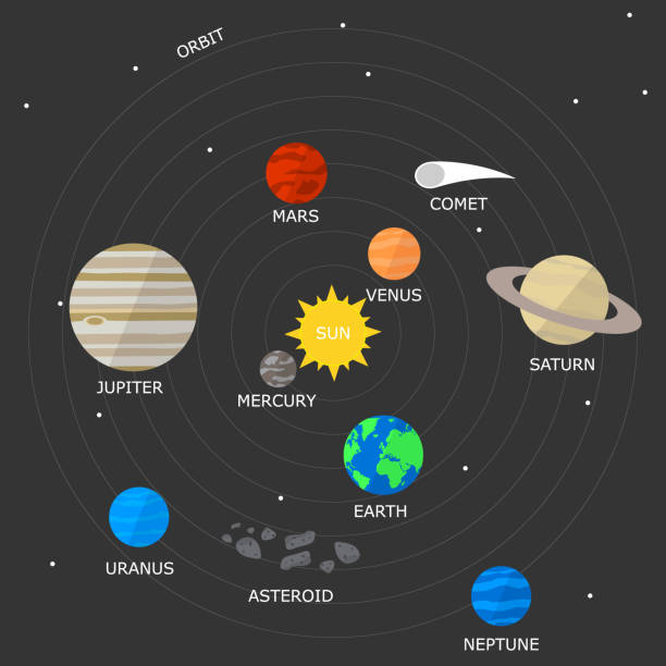 istock vector illustration. Solar system on a background of space with stars. The sun and planets with orbits. Design of educational poster, icons. 924363416