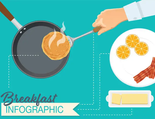 Vector illustration of Breakfast Infographics
