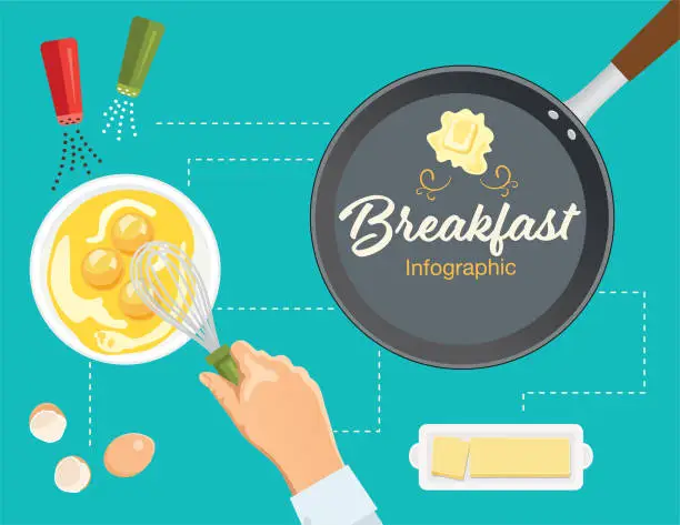 Vector illustration of Breakfast Infographics