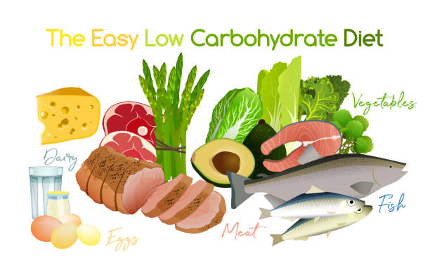 Low-Carbohydrate Diet Low carbohydrate diet poster. Colourful vector illustration isolated on a white background. Healthy eating concept. atkins diet stock illustrations