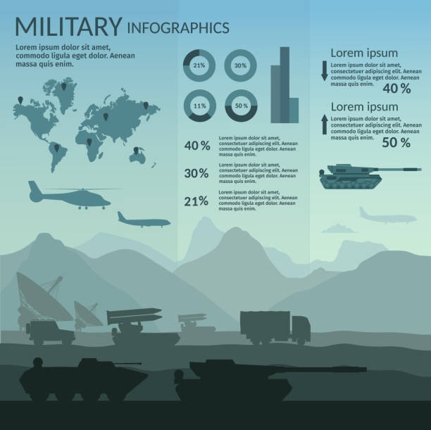 군 육군 큰 집합이 기본 정보 인포 그래픽 배경 - armed forces illustrations stock illustrations