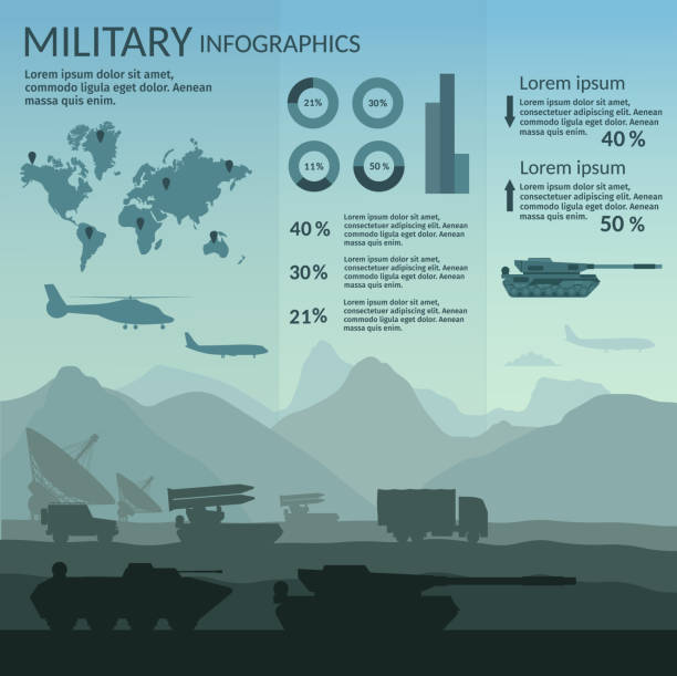 ilustrações de stock, clip art, desenhos animados e ícones de military army big set of base information infographics background - armed forces illustrations