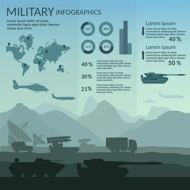 Vector illustration of Military army big set of base information infographics background