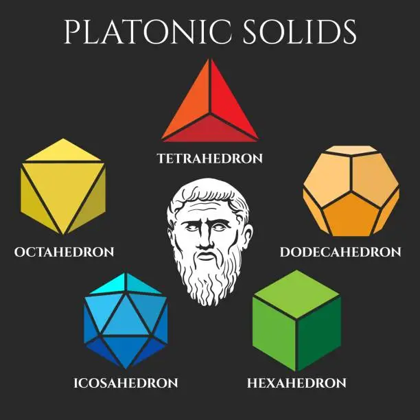 Vector illustration of Platon solid set colored icons