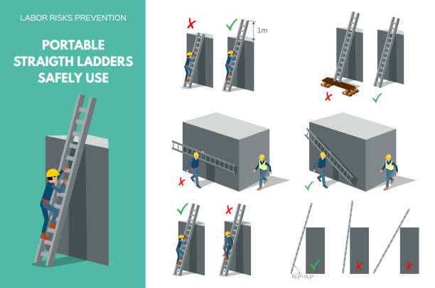 illustrations, cliparts, dessins animés et icônes de recommandations sur l’utilisation des échelles droites en toute sécurité - accident physical injury falling ladder