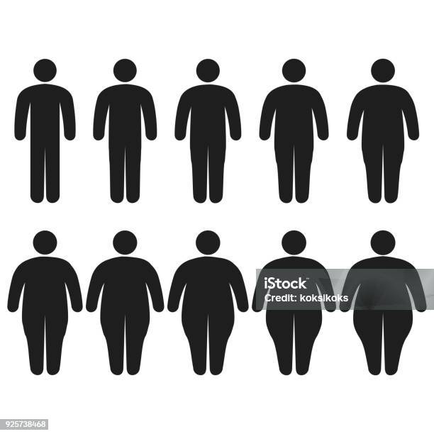 Set Of Icons Human Thick Thin Fat Body Size Degree Of Obesity Vector Of The Proportions The Body From Thin To Fat The Concept Of Losing Weight Training Fitness And Sport Template Stock Illustration - Download Image Now