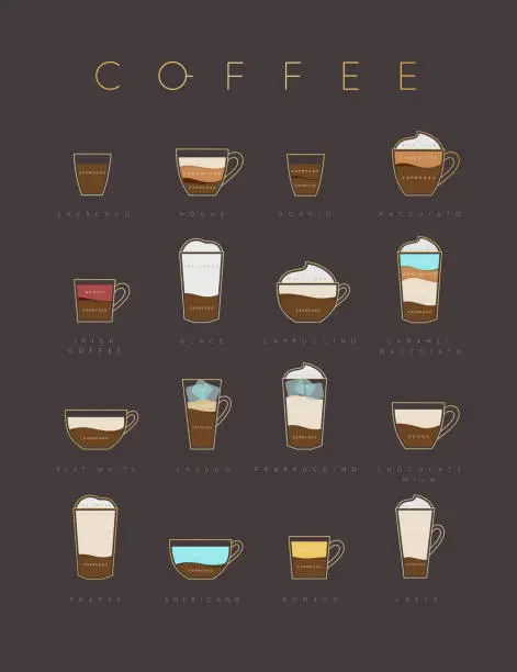 Vector illustration of Poster coffee flat menu brown